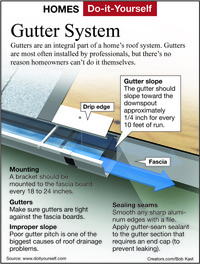  Gutters are most often installed by professionals, but there's no reason homeowners can't do it themselves. 