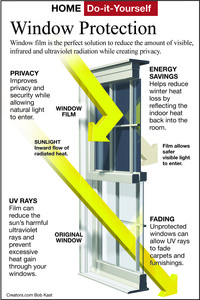 Window film is the perfect solution to reduce the amount of visible, infrared and ultraviolet radiation while creating privacy.