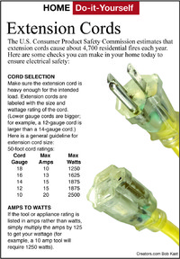 Extension cords can cause fires in your home, so here are some checks you can make in your home to ensure electrical safety.