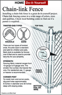  Installing a chain-link fence is a great do-it-yourself project. 