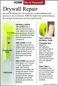  With the right tools and techniques, drywall can provide good results to the average homeowner. 