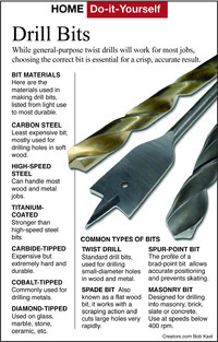  While general-purpose twist drills will work for most jobs, choosing the correct bit is essential for a crisp, accurate result. 