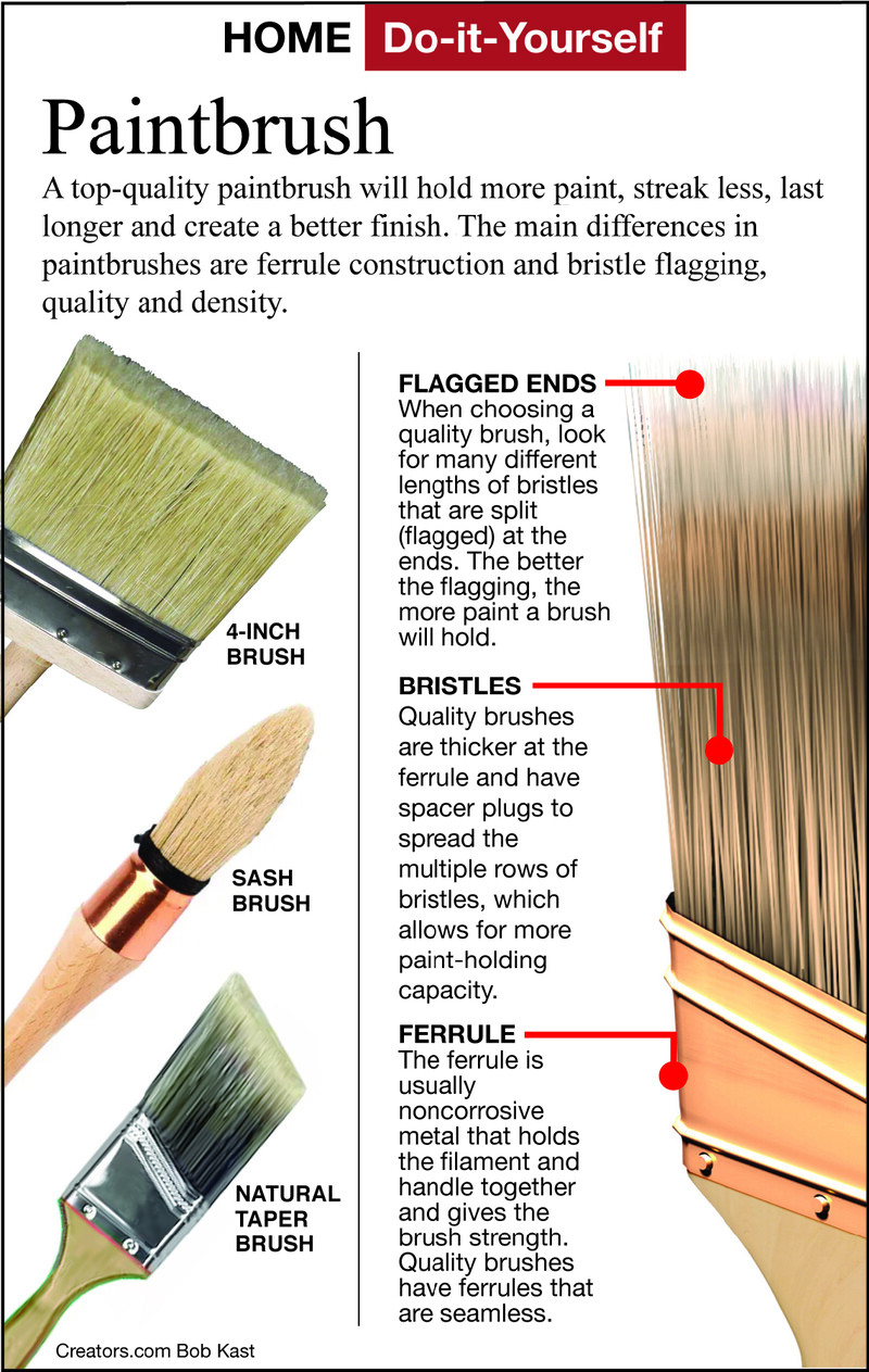 Tips for Painting Tools After Use: Essential Cleaning & Care Hacks