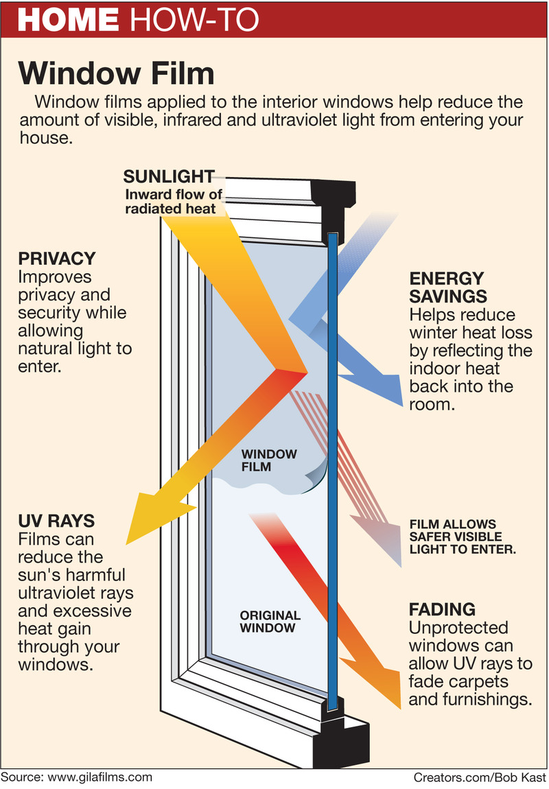 Installing Window Film, by James Dulley Creators Syndicate