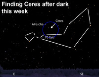 See the dwarf planet Ceres this week. 