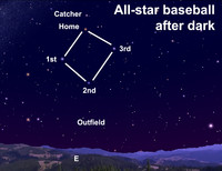  Look up to see the Great Square of Pegasus after dark this week. 