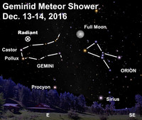  View the moonlit Geminid meteors this week. 