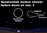  View the Quadrantid meteor shower this week to kick off the new year. 