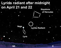  Enjoy the Lyrids meteor shower after dark this week. 