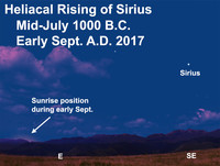  The heliacal rise of Sirius. 
