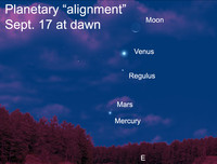  View planetary "alignment" at dawn. 