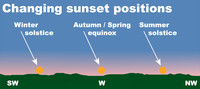  Autumn is coming this week. 