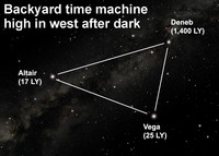  When you look up into the night sky, you're looking into the past. 