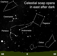  View the cosmic soap opera after dark this week. 