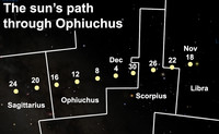  Check out the sun's path through Ophiuchus this week. 