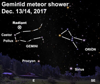  View the Geminids after dark this week. 