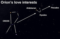  View a stellar romance ... well, sort of, after dark this week. 