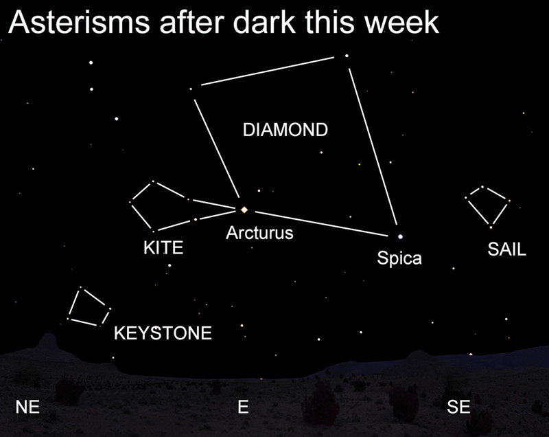 Create Your Own Star Patterns By Dennis Mammana Creators Syndicate Interesting Star Patterns Create Your Own Star Patterns By Dennis Mammana Creators Syndicate Interesting Star Patterns