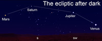  View a string of planetary pearls after dark this week. 