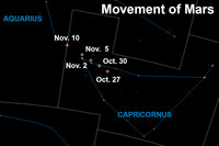  Pay tribute to Mars after dark this week. 