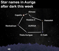  Check out star names this week. 