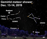  See the falling stars of December after dark this week. 