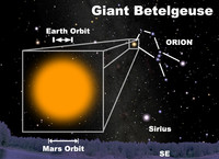  View a celestial superstar after dark this week. 