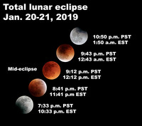  Watch the total lunar eclipse after dark this week. 