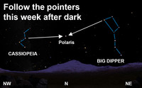  Find the North Star after dark this week. 