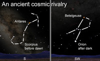  View a rivalry of cosmic proportions after dark this week. 