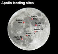 The first moon landing occurred 50 years ago this week. 