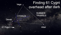  On a night without moonlight, be sure to look for 61 Cygni behind the Summer Triangle stars. 