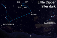  The ancient Greek astronomer Hipparchus was the first to compile information on star brightnesses. 