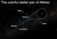  Though it may appear to be singular, Albireo actually consists of two very colorful stars. 