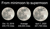  Get your cameras ready for this Sunday's minimoon. 