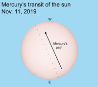  If the sky is clear on Nov. 11, be sure to check out this amazing and rare sight. 