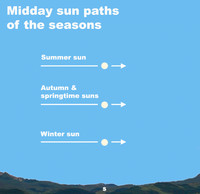 The winter solstice marks the moment that the sun reaches its southernmost position over our planet and begins its journey northward.