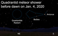  The 2020 Quadrantids could provide a pretty good show for North American stargazers. 