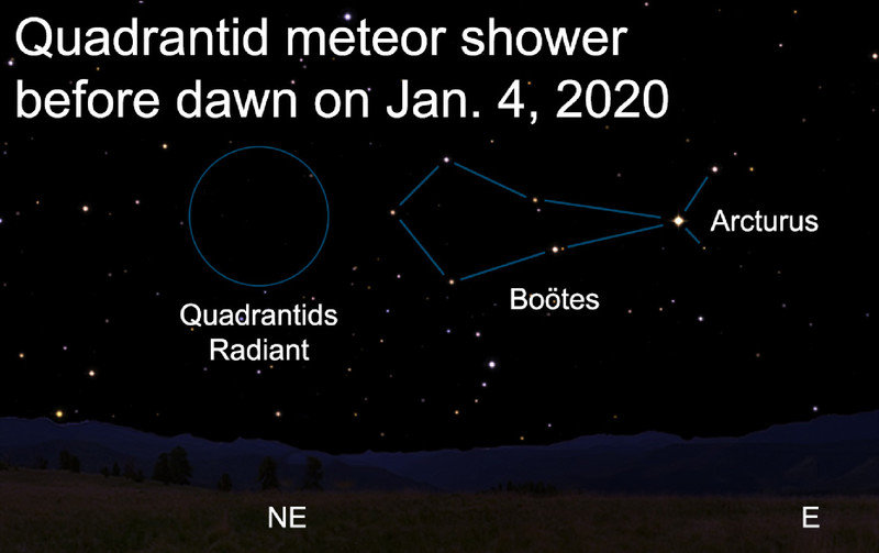 Starwatch: the annual display of the Quadrantid meteor shower
