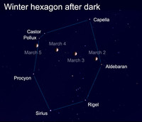  The Winter Hexagon is one of the largest and brightest of all asterisms.