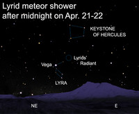  The Lyrid shower occurs when the Earth slams into the dusty debris ejected by the ancient comet Thatcher. 