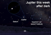  Jupiter reaches its opposition point on July 14, when it appears opposite the sun in our sky. 