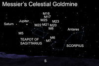  The Messier catalog contains more than 100 of the most remarkable sights in the heavens. 