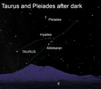  In Greek mythology, the stars of Pleiades represented the half sisters of the Hyades. 