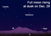  The final full moon of 2020 arrives on Tuesday, Dec. 29. 