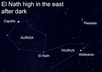 In the current evening sky, there's one star that officially belongs to two separate constellations.