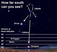 Our knowledge of a round Earth goes all the way back to about 240 B.C.. 