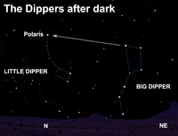 The Little Dipper's stars are so dim that you may have a tough time seeing most of them from near the bright lights of a city.