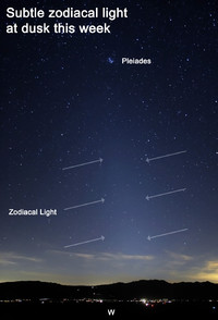 The zodiacal light appears best only after the end of evening twilight or before the onset of morning twilight.