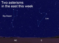  I suggest that stargazers ignore the classical constellation figures and create their own figures. 
